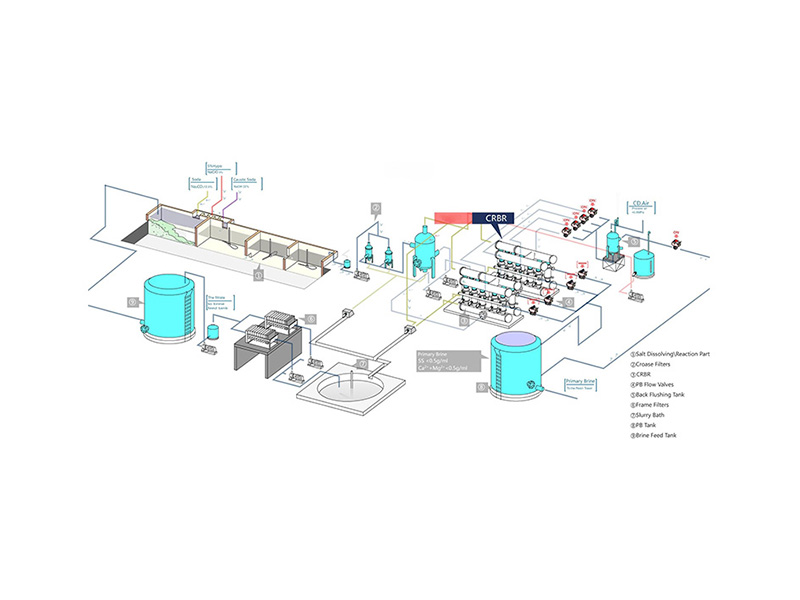 Primary brine purification system